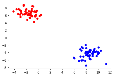 _images/1.2 Introduction to Matplotlib_28_0.png